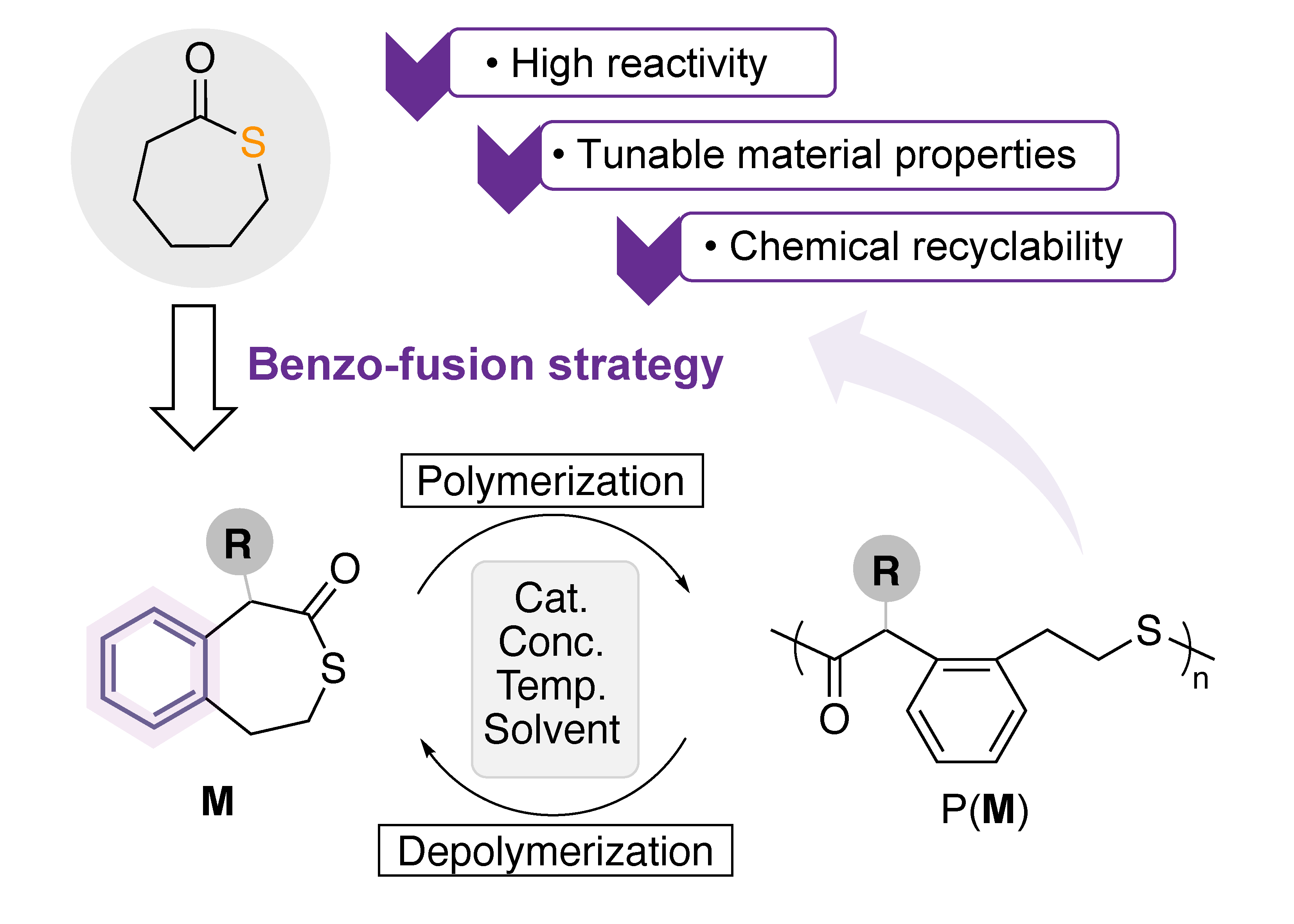 图示AI 生成的内容可能不正确。